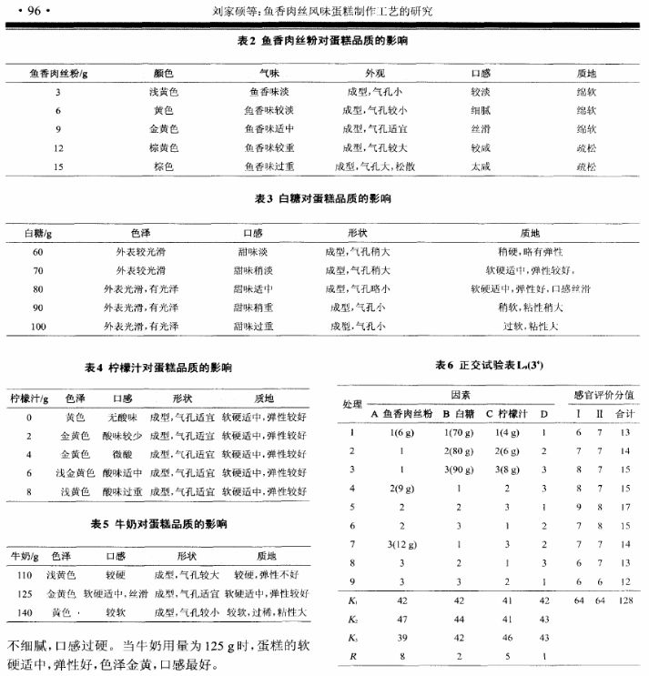在知網(wǎng)，我居然發(fā)現(xiàn)了一些讓人“眼前一亮”文章?。?！