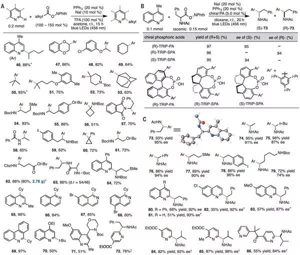 最新Science：光催化反應(yīng)新理論，將大大降低反應(yīng)成本