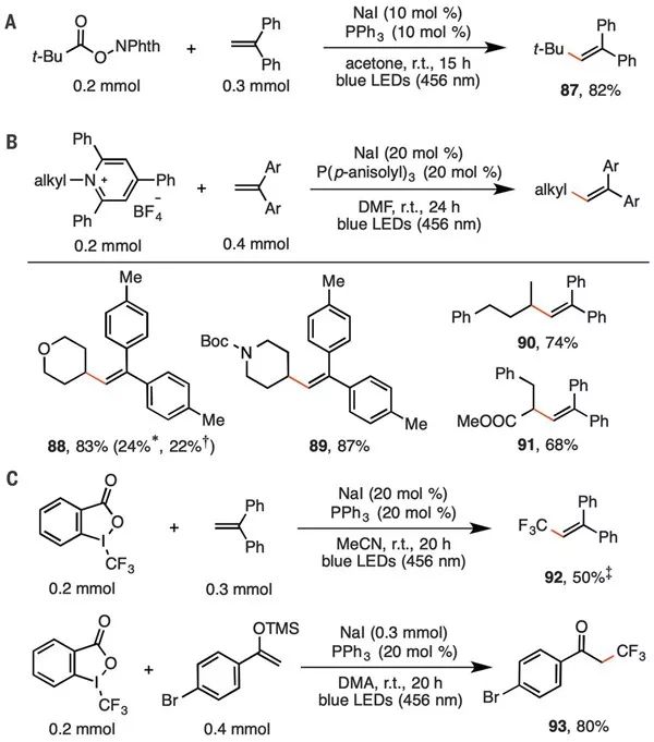 最新Science：光催化反應(yīng)新理論，將大大降低反應(yīng)成本