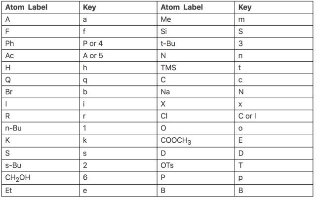 干貨丨超快入門ChemDraw：從菜單介紹到繪制實例