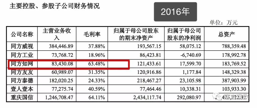 知網(wǎng)有多賺錢？