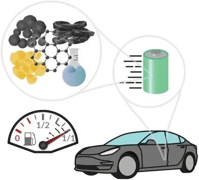 ?吉森大學(xué)&以色列理工AEM: 鋰離子電池的快充材料綜述