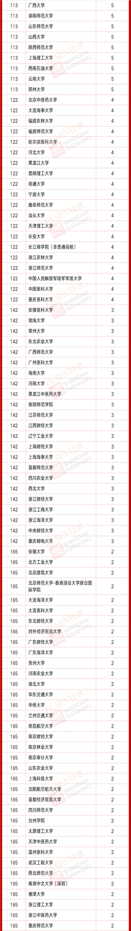 重磅：2020中國高被引學(xué)者榜單正式發(fā)布！