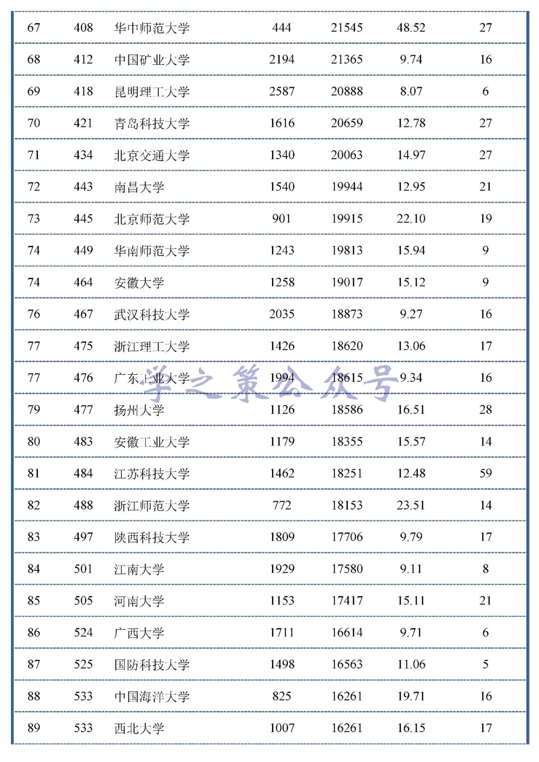 最新！材料領(lǐng)域中國大陸高校ESI高被引數(shù)據(jù)百強(qiáng)出爐！