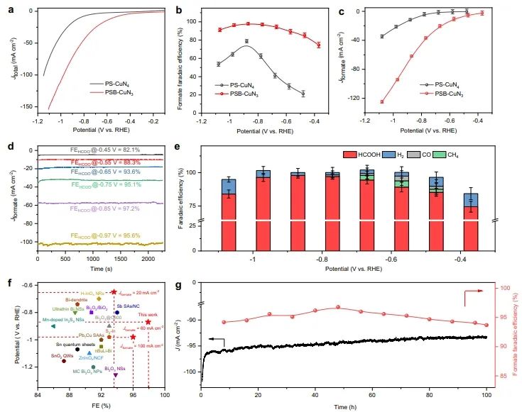Nature子刊：破壞單原子催化劑局部對稱，實現(xiàn)連續(xù)CO2電還原制甲酸鹽