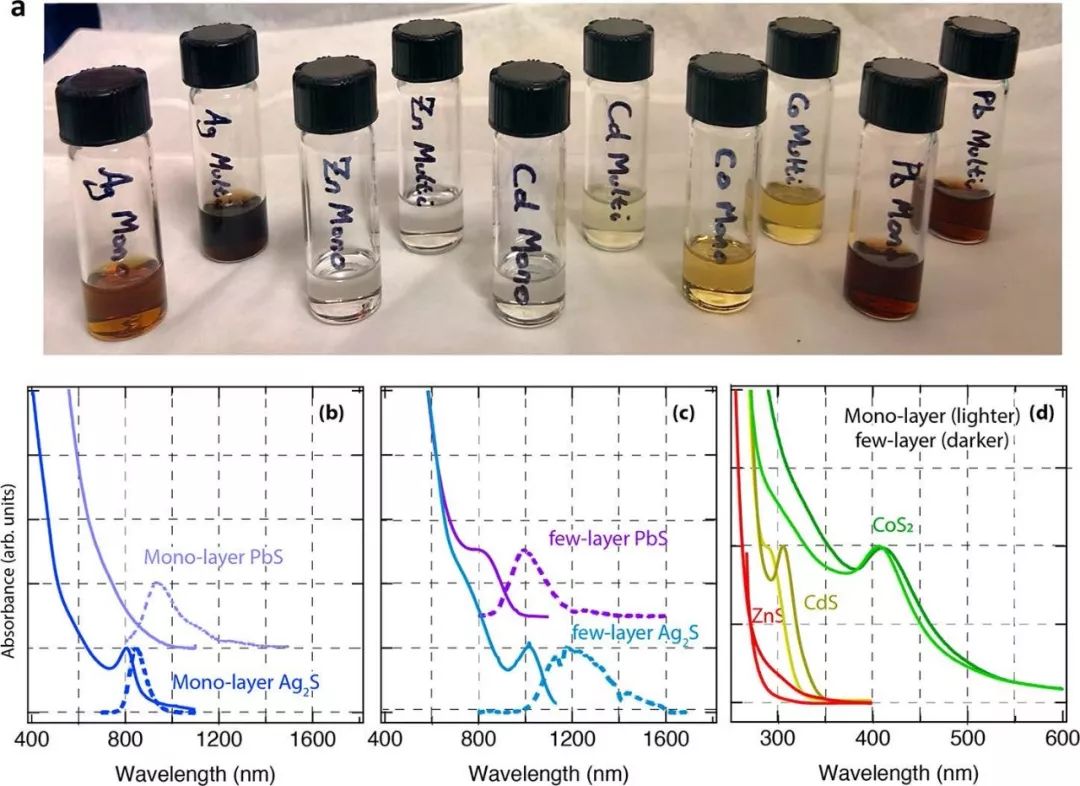 Matthew C. Beard教授JACS：原子級(jí)薄金屬硫化物制備新方法