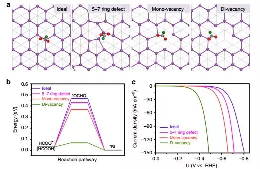【催化】蘇州大學(xué)李彥光等Nature子刊：富含結(jié)構(gòu)缺陷的催化劑二次轉(zhuǎn)化，助力高效電化學(xué)CO2RR