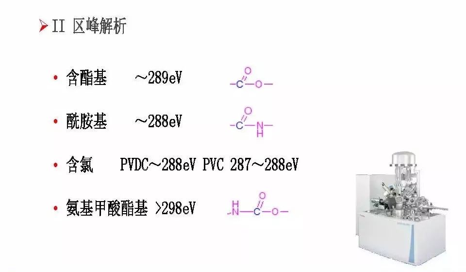 【干貨】有機高分子材料XPS譜圖解析及鑒別