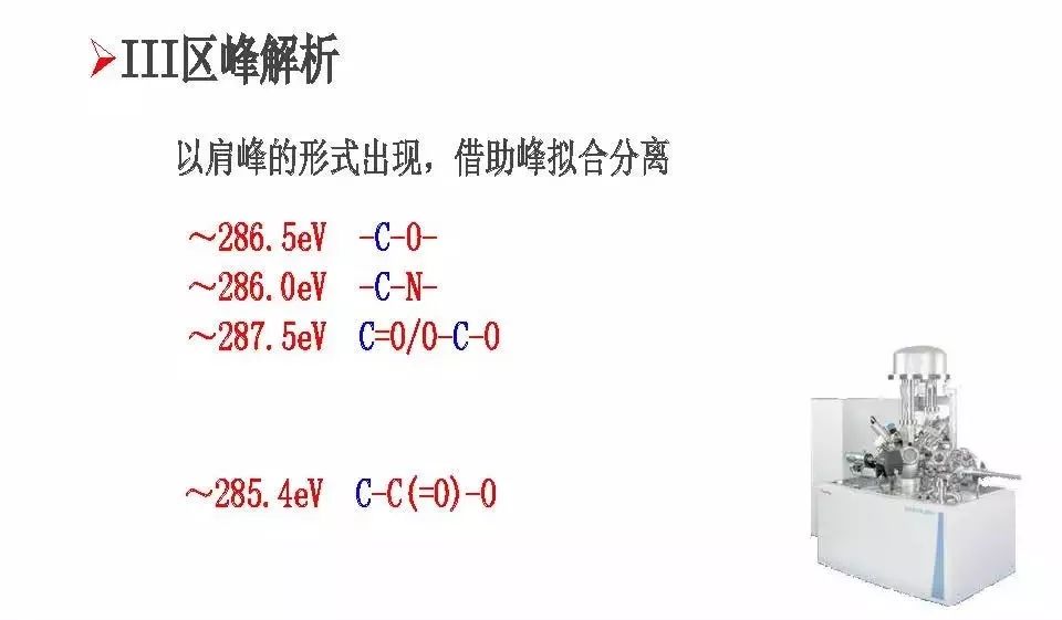 【干貨】有機高分子材料XPS譜圖解析及鑒別