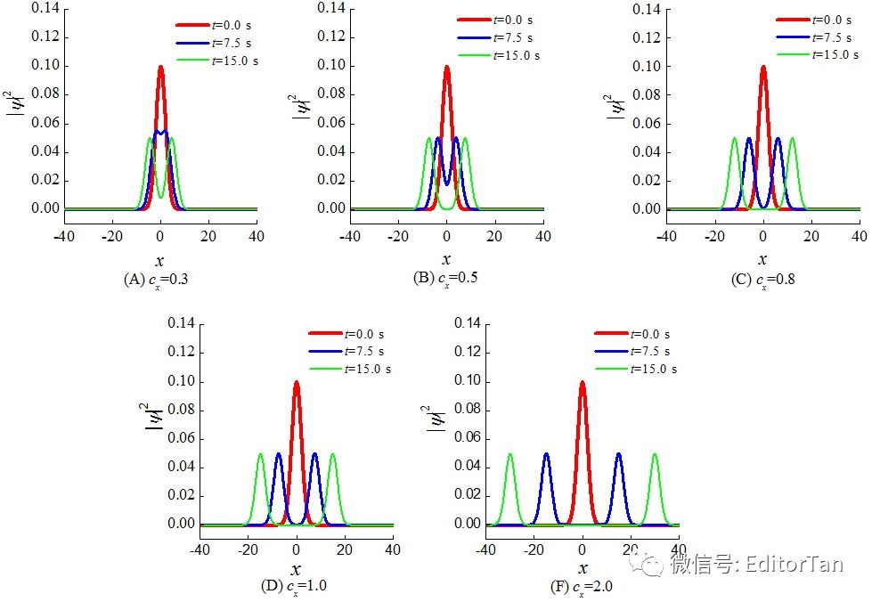 【神技能】Origin如何多維度思考實(shí)驗(yàn)數(shù)據(jù)、科學(xué)布局?jǐn)?shù)據(jù)繪圖