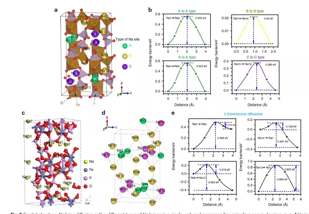 【頂刊】Nature子刊：突破溫度限制的低成本高能量密度鈉離子電池