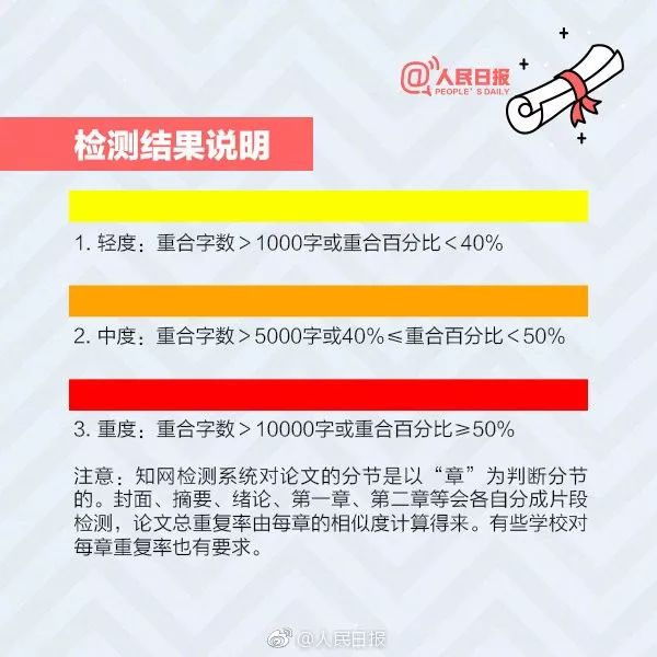 【人民日報】干貨收藏！聊聊#畢業(yè)論文查重#那些事兒