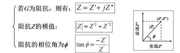 干貨丨秒懂電化學(xué)交流阻抗（EIS）以及ZSimpWin軟件擬合