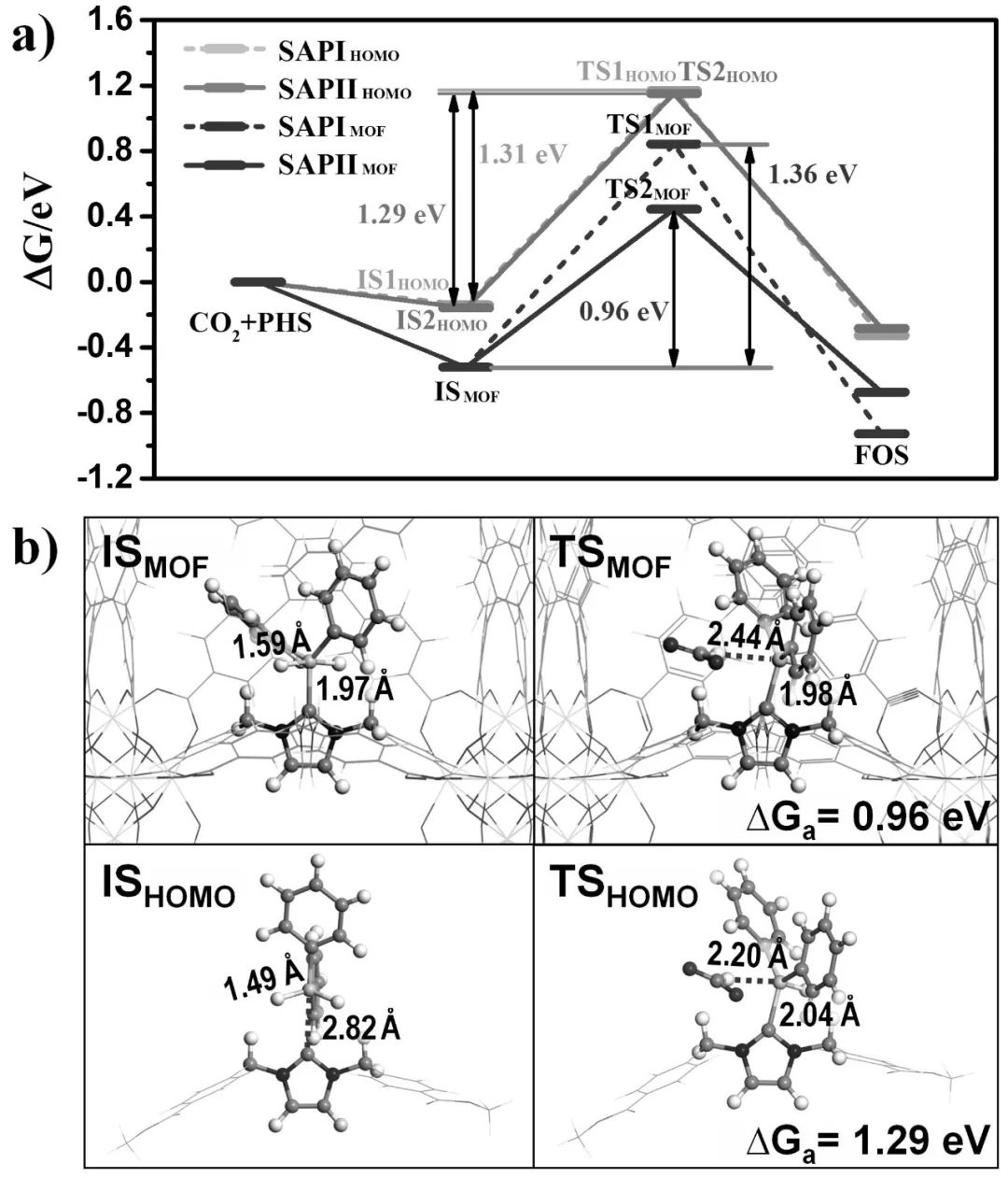 同濟大學Angew.  NHC功能化MOF，溫和條件下高效CO2催化還原