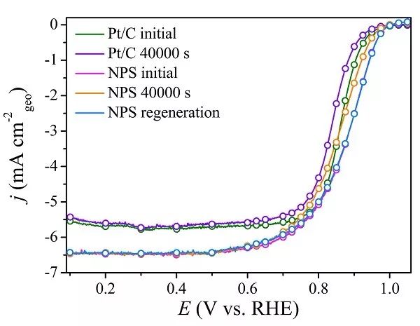 邵洋Nano Energy：高性能氧還原催化劑-多孔銀的原位合成、使用與再生