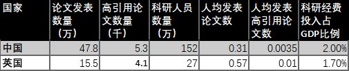 普通青椒們到底是怎樣的收入水平？這可能是一份假的青椒收入調(diào)查
