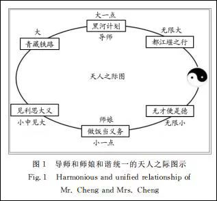 神論文上核心期刊：論導(dǎo)師崇高感和師娘優(yōu)美感