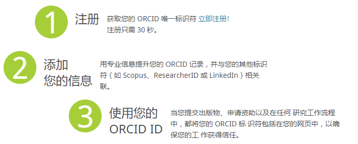 被科研人員忽略的ORCID —— 如何注冊和使用？意義何在？