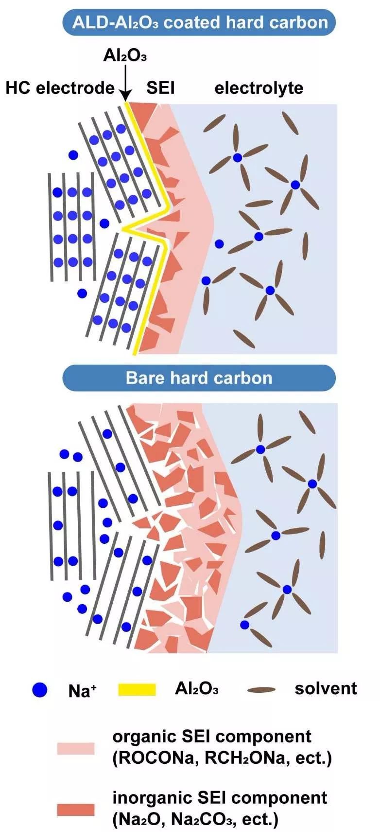 【電池】武大曹余良教授Nano Energy 人工SEI助力鈉離子電池商用化進(jìn)程