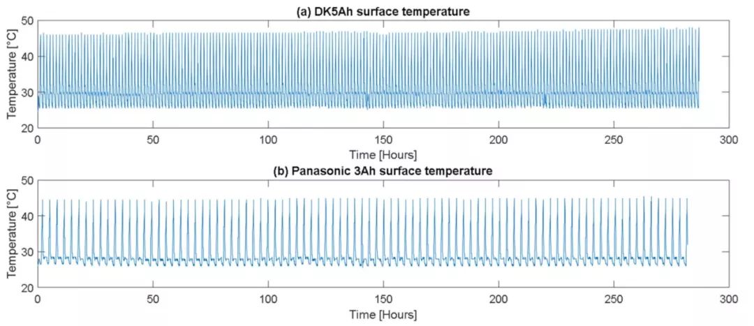 【鋰電】最新研究！低溫冷凍不會(huì)對(duì)電池容量和內(nèi)阻造成負(fù)面影響