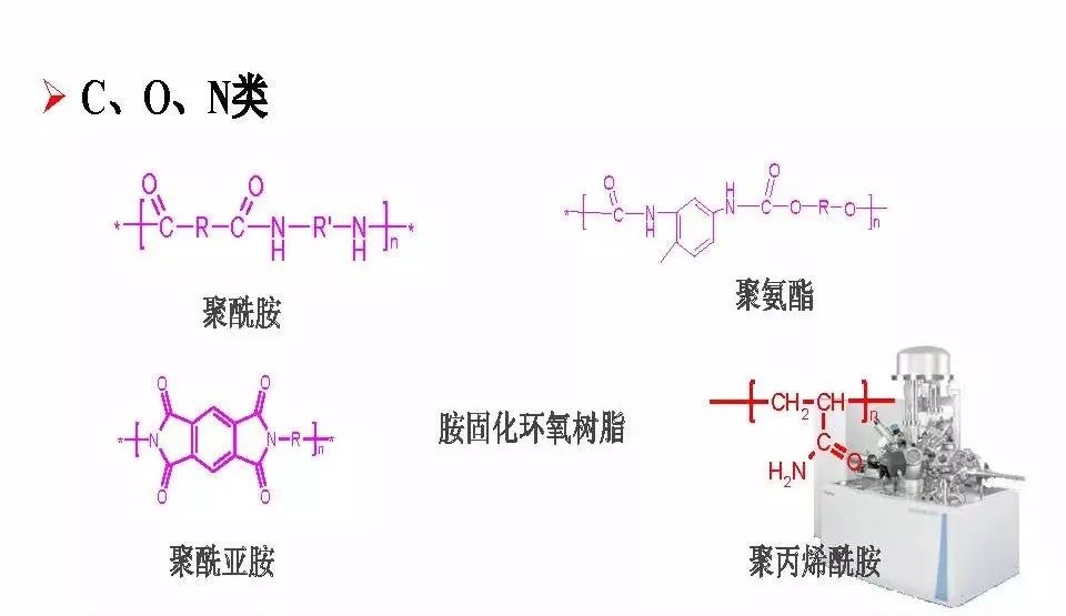 【干貨】有機高分子材料XPS譜圖解析及鑒別