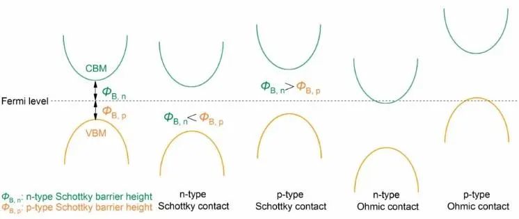 【純計(jì)算】ChemPhysChem：可調(diào)帶隙的MoxW1-xS2/石墨烯異質(zhì)結(jié)的理論設(shè)計(jì)材料