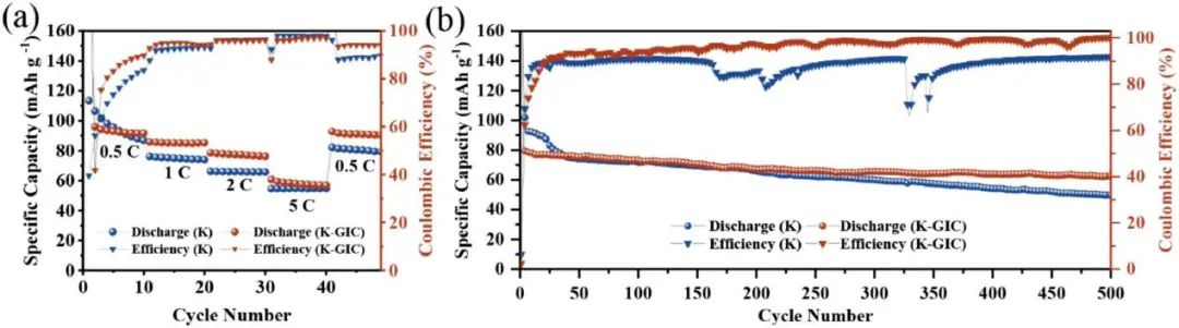 浙江大學EnSM: 一種用于高安全性鉀金屬電池的插層化合物