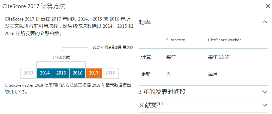 Science關(guān)注：科睿唯安推出新指標(biāo)，是替代IF還是擠掉CiteScore、SJR、SNIP？