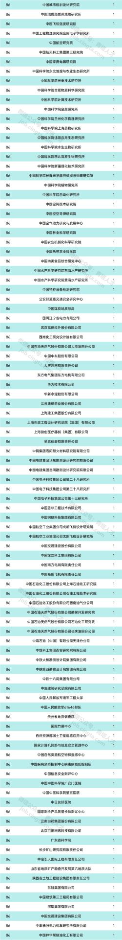 清華14人！中國工程院2021年院士增選有效候選人都來自哪些單位？