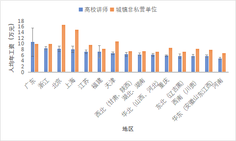 普通青椒們到底是怎樣的收入水平？這可能是一份假的青椒收入調(diào)查