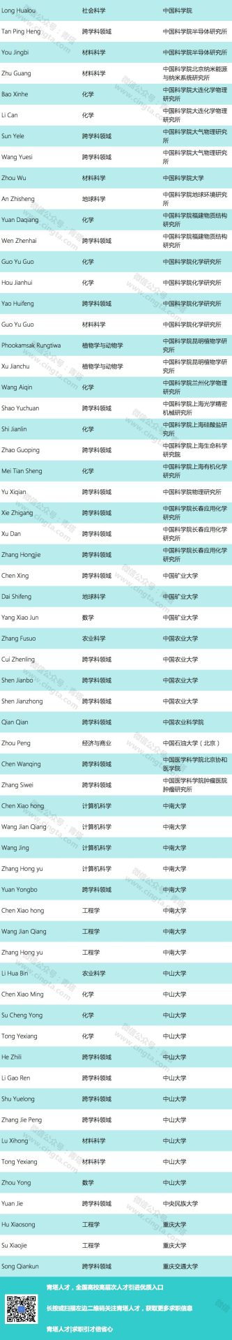 重磅！2019年全球高被引科學(xué)家名單出爐！
