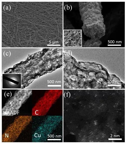 深圳大學何傳新團隊JACS：可大規(guī)模生產的高效CO2RR電催化劑