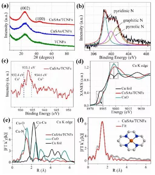 深圳大學何傳新團隊JACS：可大規(guī)模生產的高效CO2RR電催化劑