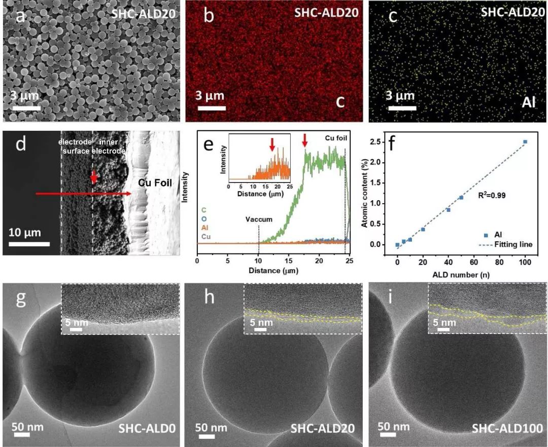 【電池】武大曹余良教授Nano Energy 人工SEI助力鈉離子電池商用化進(jìn)程