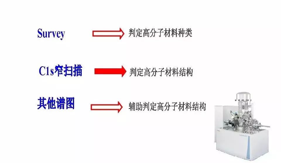 【干貨】有機高分子材料XPS譜圖解析及鑒別