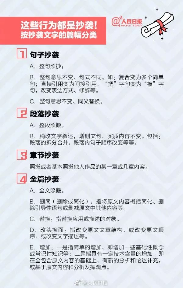 【人民日報】干貨收藏！聊聊#畢業(yè)論文查重#那些事兒