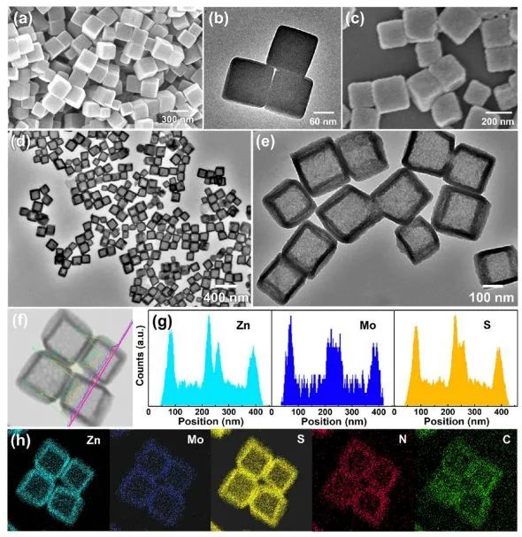 ?曾華淳ACS Catalysis: 邊緣受限的少層MoS2納米盒用于CO2高效加氫制甲醇