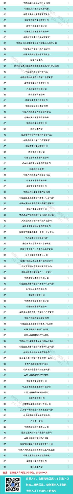 清華14人！中國工程院2021年院士增選有效候選人都來自哪些單位？