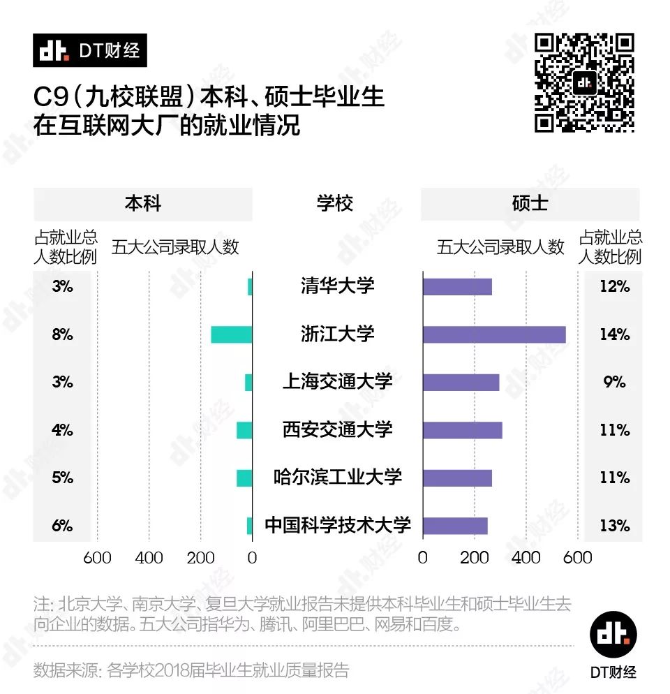 讓數(shù)據(jù)說話：工作3年和讀研3年，哪個更值？