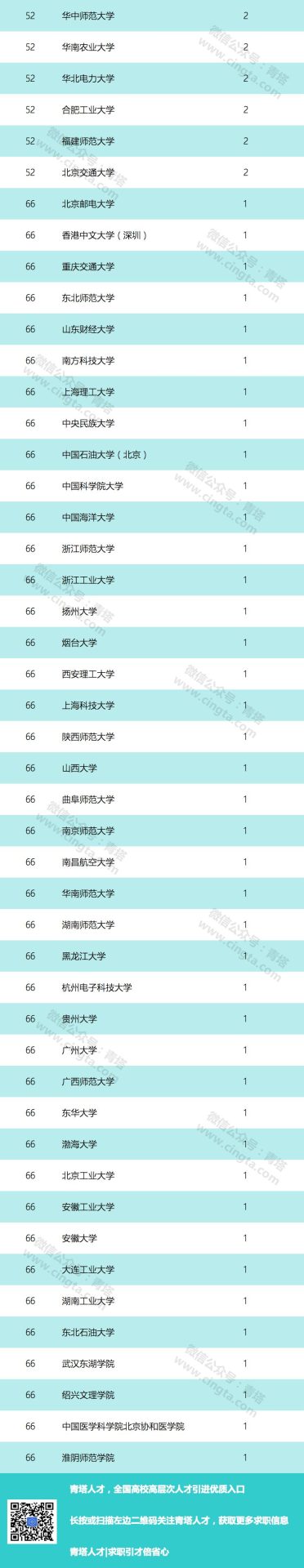 重磅！2019年全球高被引科學(xué)家名單出爐！