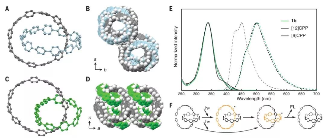 今日Science：拓?fù)浞肿蛹{米碳：全苯索烴和三葉形紐結(jié)