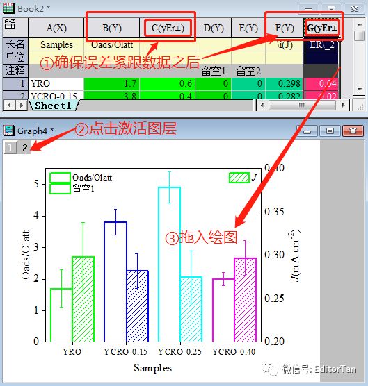 【神技能】Origin繪制2D及3D誤差棒柱狀圖技巧