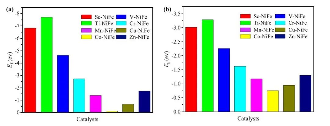 【計(jì)算論文深度解讀】Fuel：建立二維火山曲線，設(shè)計(jì)并篩選一系列三金屬過渡金屬催化劑