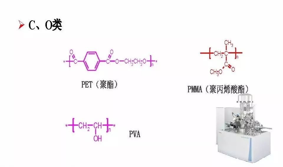 【干貨】有機高分子材料XPS譜圖解析及鑒別