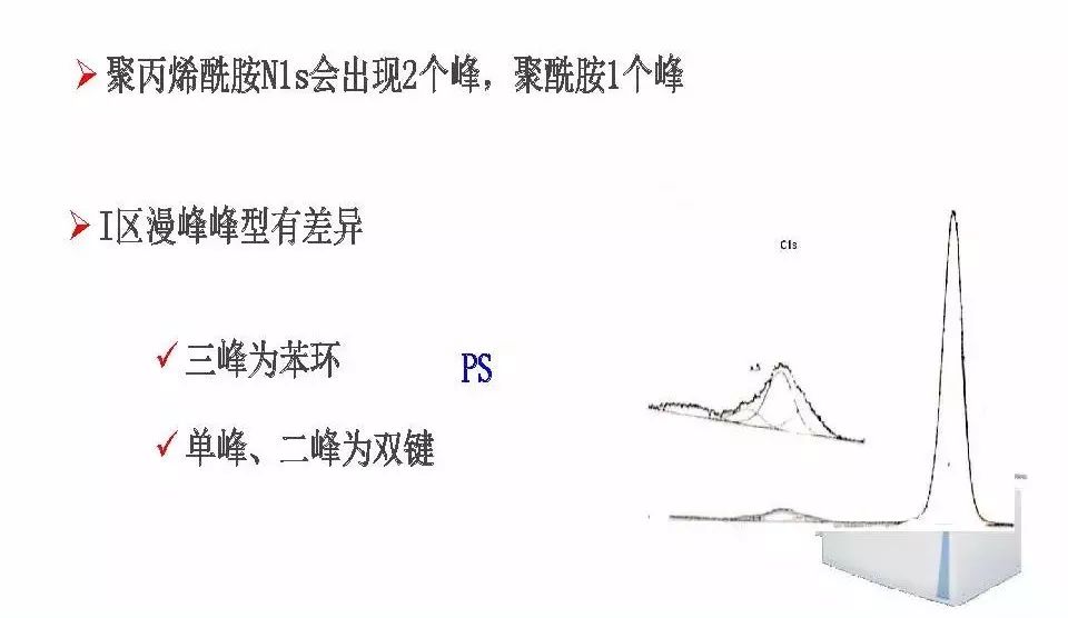 【干貨】有機高分子材料XPS譜圖解析及鑒別