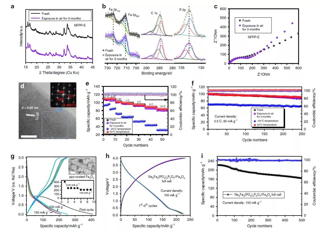【頂刊】Nature子刊：突破溫度限制的低成本高能量密度鈉離子電池