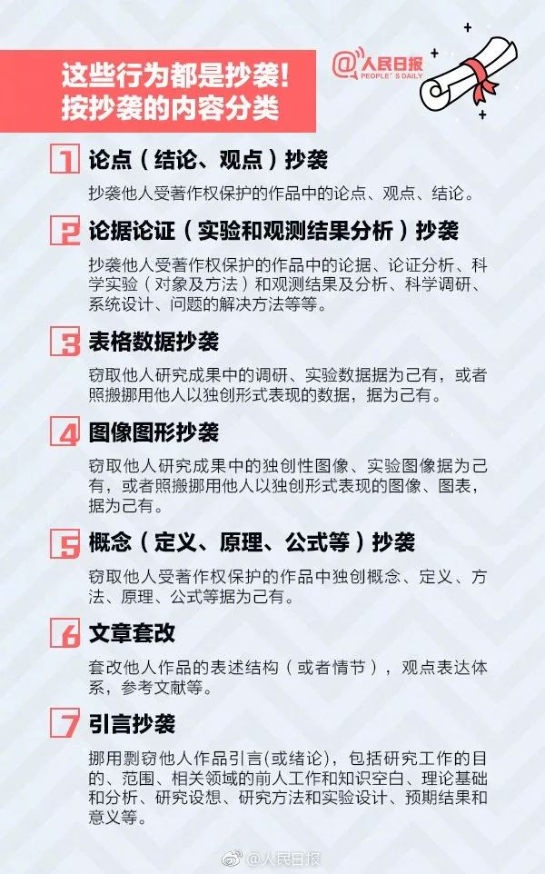 【人民日報】干貨收藏！聊聊#畢業(yè)論文查重#那些事兒