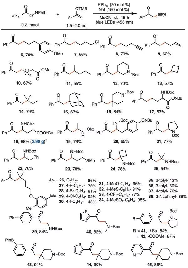 最新Science：光催化反應(yīng)新理論，將大大降低反應(yīng)成本
