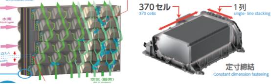 燃料電池汽車的關(guān)鍵技術(shù)，這是總結(jié)最全的一篇推文！