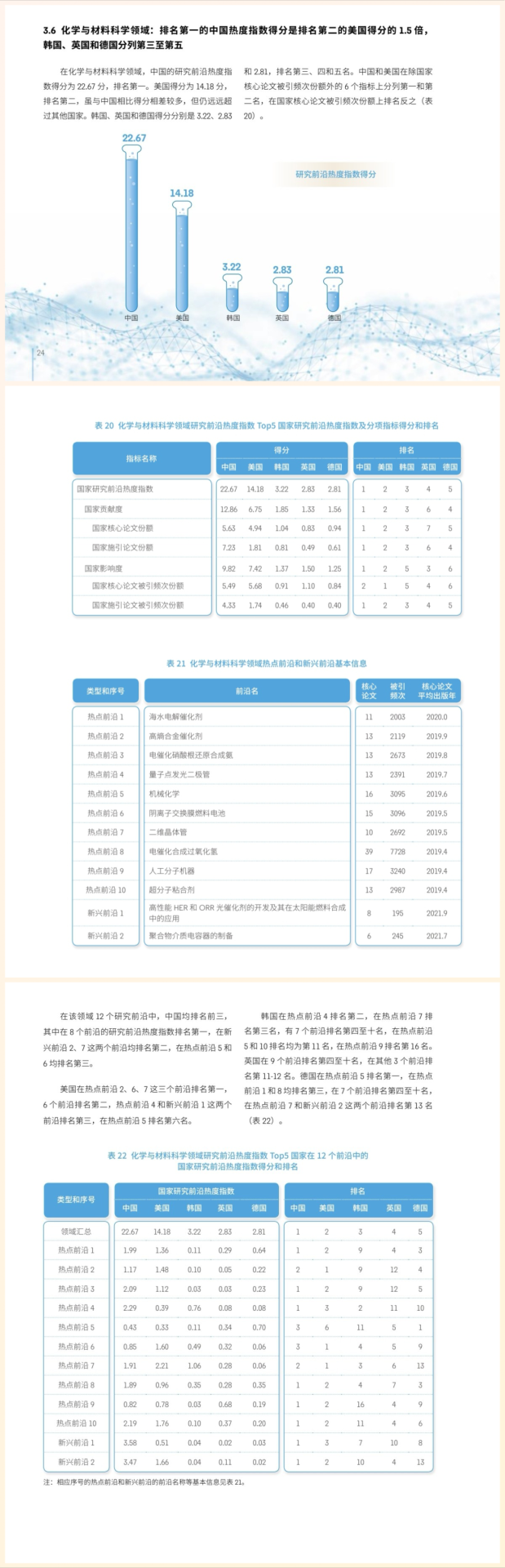 正式發(fā)布：2023全球化學(xué)、材料研究前沿發(fā)布！
